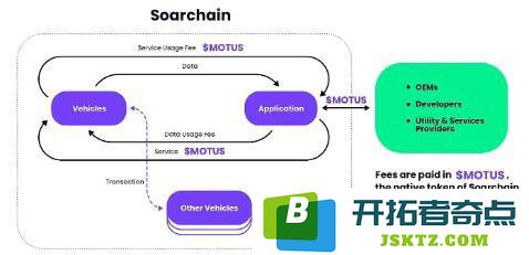 MOTUS币的介绍及其挖矿方法与获取MOTUS空投的详细指南
