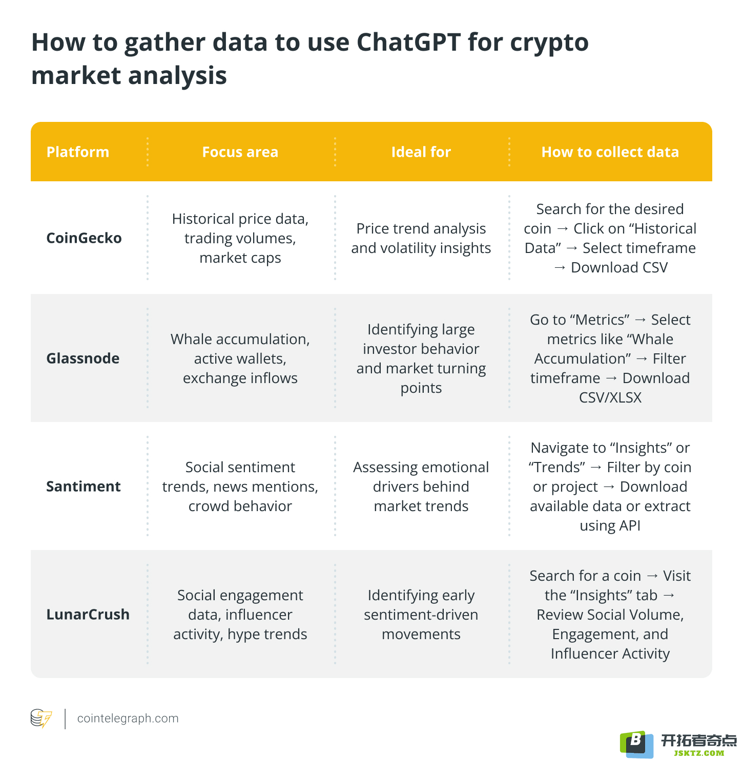 How to gather data to use ChatGPT for crypto market analysis