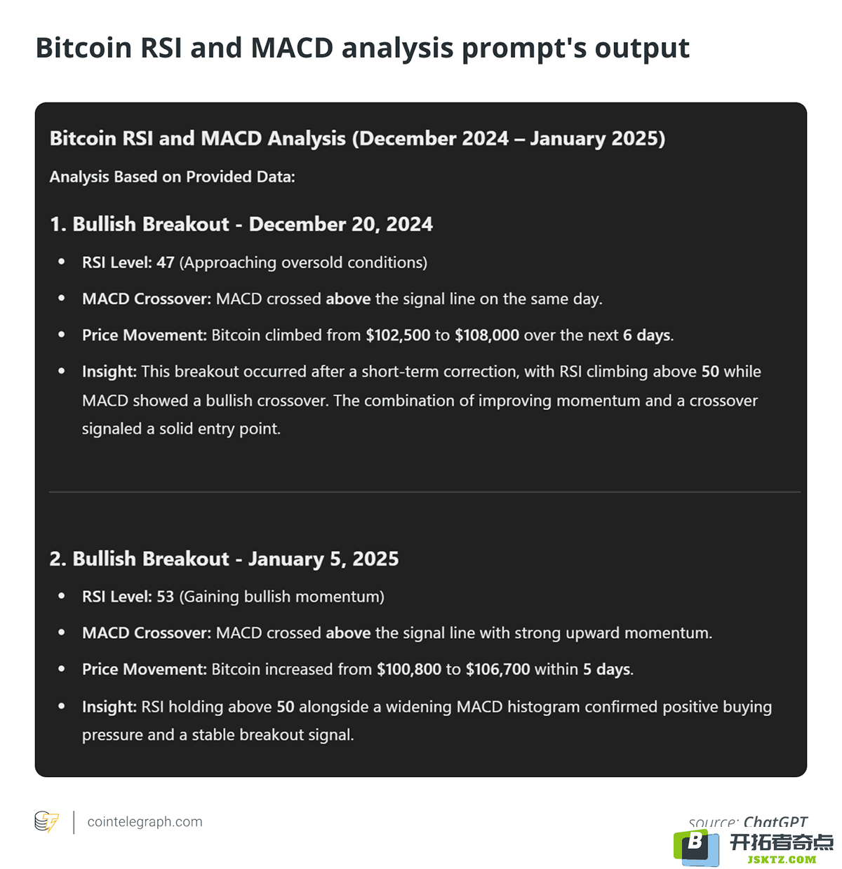 Bitcoin RSI and MACD analysis prompt