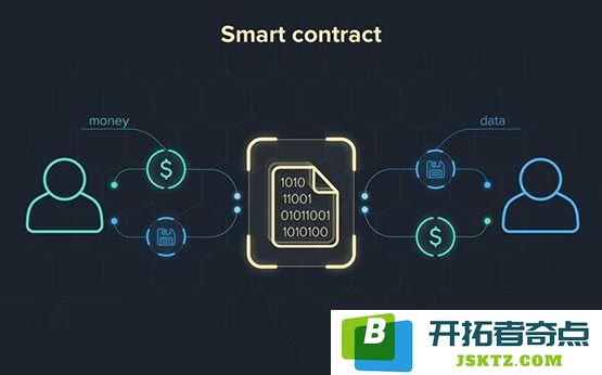 深入探讨智能合约的价值与意义，带你全面了解智能合约的重要性