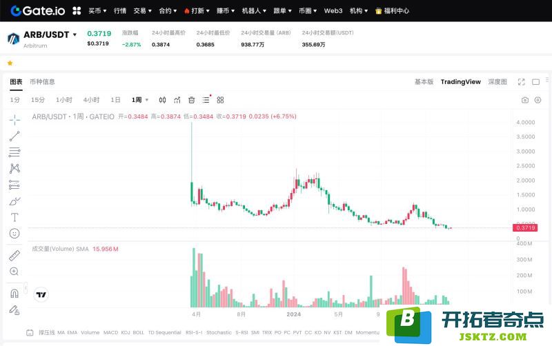 2025年中Layer2技术进展展望：深入分析六大前沿L2项目的发展趋势与市场表现