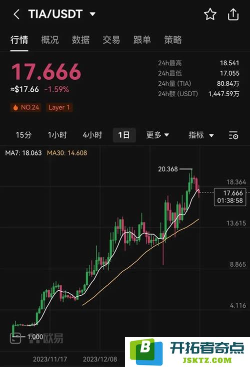 什么是TIA及其10倍涨幅投资潜力？质押TIA的方式与空投获取技巧揭秘