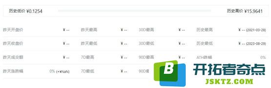 XEND币历史最高价和最低价是多少？