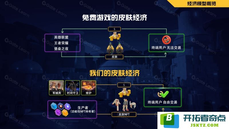 BIGTIME币的概述与分析：它的未来价值潜力有多大？价格能否达到新的高点？