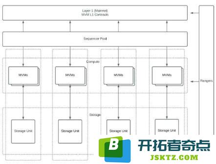 METIS币解析：METIS是什么币种？未来价格预测及市场前景分析详解