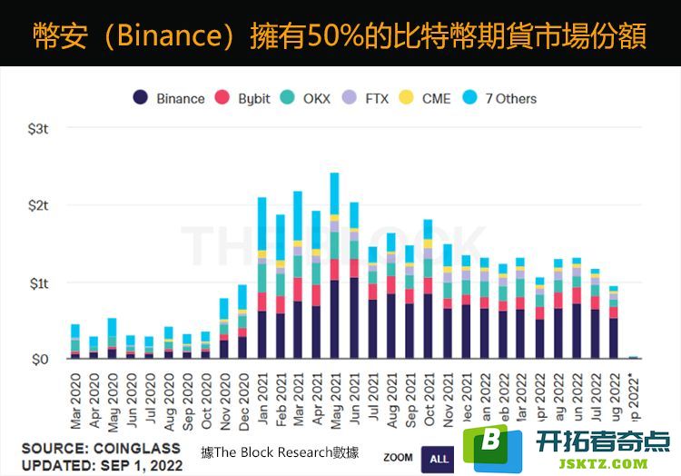 预测2025年虚拟货币交易所排行榜：谁将成为市场的领军者？