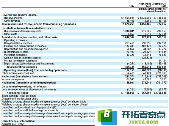 深入探讨Circle IPO：揭示USDC所依赖的复杂金融机制与真实盈利模式