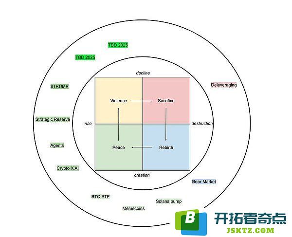 加密货币市场的熊市是否还在继续？未来的发展是否还有转机与希望？