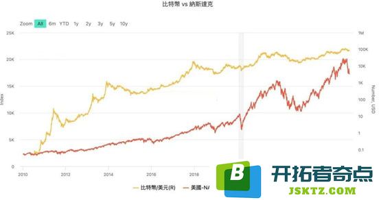 富国银行：特斯拉股价将暴跌50% 目标价130美元！会冲击比特币价格？