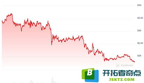 当ETH价格跌破1800美元时，Vitalik Buterin在思考什么，以及他对未来加密市场的看法