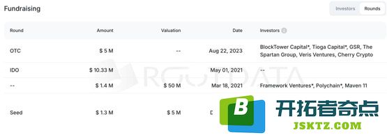 Maple Finance获得Bitwise采用、TVL月增2亿美元！Syrup稳定币年化冲15%