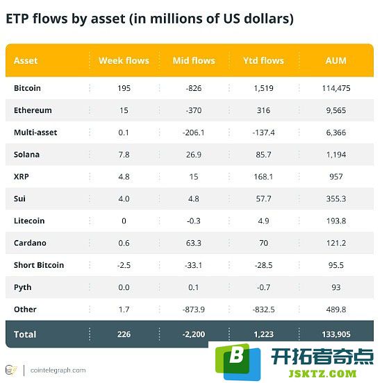 加密货币ETP的概念解析及其未来发展趋势探讨