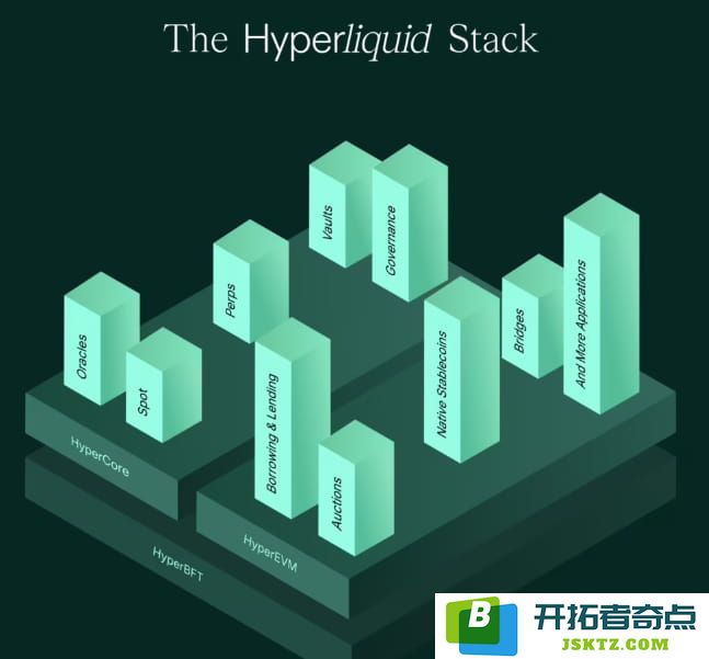 hyperliquid-stack