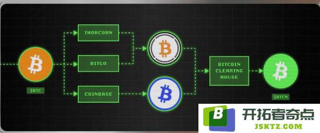 BTC_to_BTCN