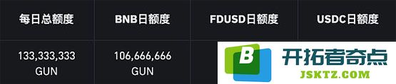 深入探索币安66期Launchpool项目GUNZ (GUN)的核心亮点与投资潜力