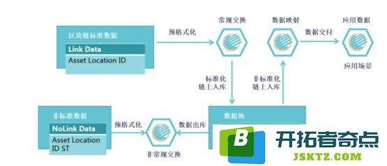 FIF币的总发行量究竟是多少？FIF币的优势与潜力分析如何？
