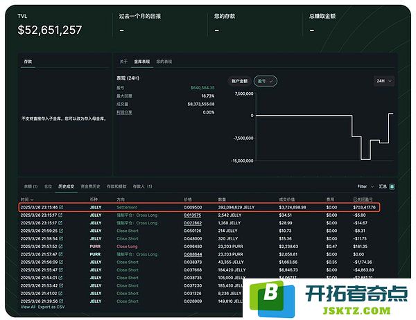 JellyJelly事件背后的真相：在数据与博弈的交锋中探讨DeFi生态的生存智慧——当去中心化交易平台面对资本的狩猎时