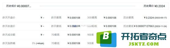 QUA币历史最高价和最低价是多少？