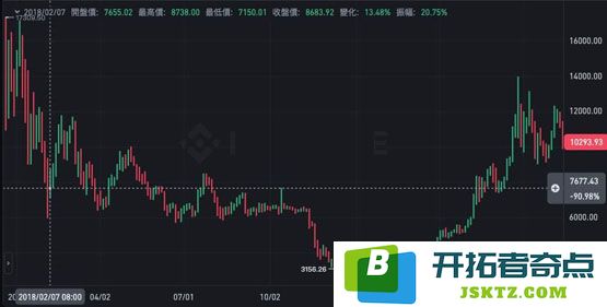 孙宇晨登《福布斯》杂志封面！币圈人士登上加密货币市场必跌吗？