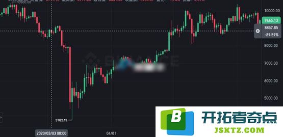孙宇晨登《福布斯》杂志封面！币圈人士登上加密货币市场必跌吗？