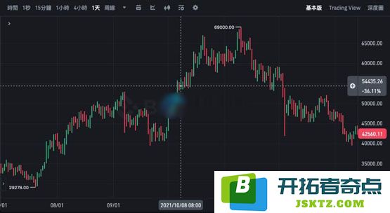 孙宇晨登《福布斯》杂志封面！币圈人士登上加密货币市场必跌吗？