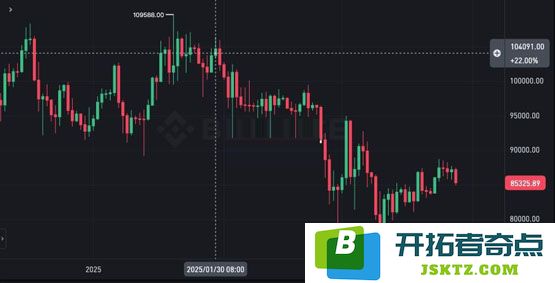 孙宇晨登《福布斯》杂志封面！币圈人士登上加密货币市场必跌吗？