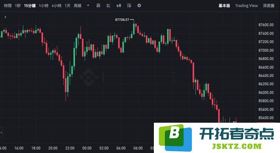 孙宇晨登《福布斯》杂志封面！币圈人士登上加密货币市场必跌吗？