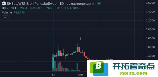 币安Web3钱包一个月4次打新！投入BNB收益率多少？稳赚不赔吗？