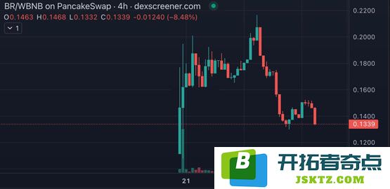 币安Web3钱包一个月4次打新！投入BNB收益率多少？稳赚不赔吗？