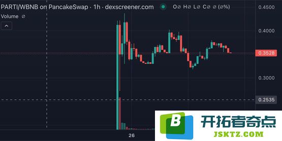 币安Web3钱包一个月4次打新！投入BNB收益率多少？稳赚不赔吗？