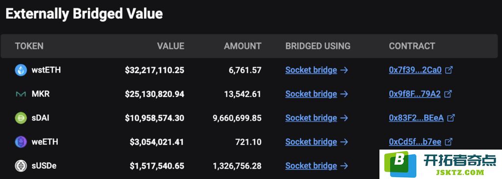 Kinto Bridged Value