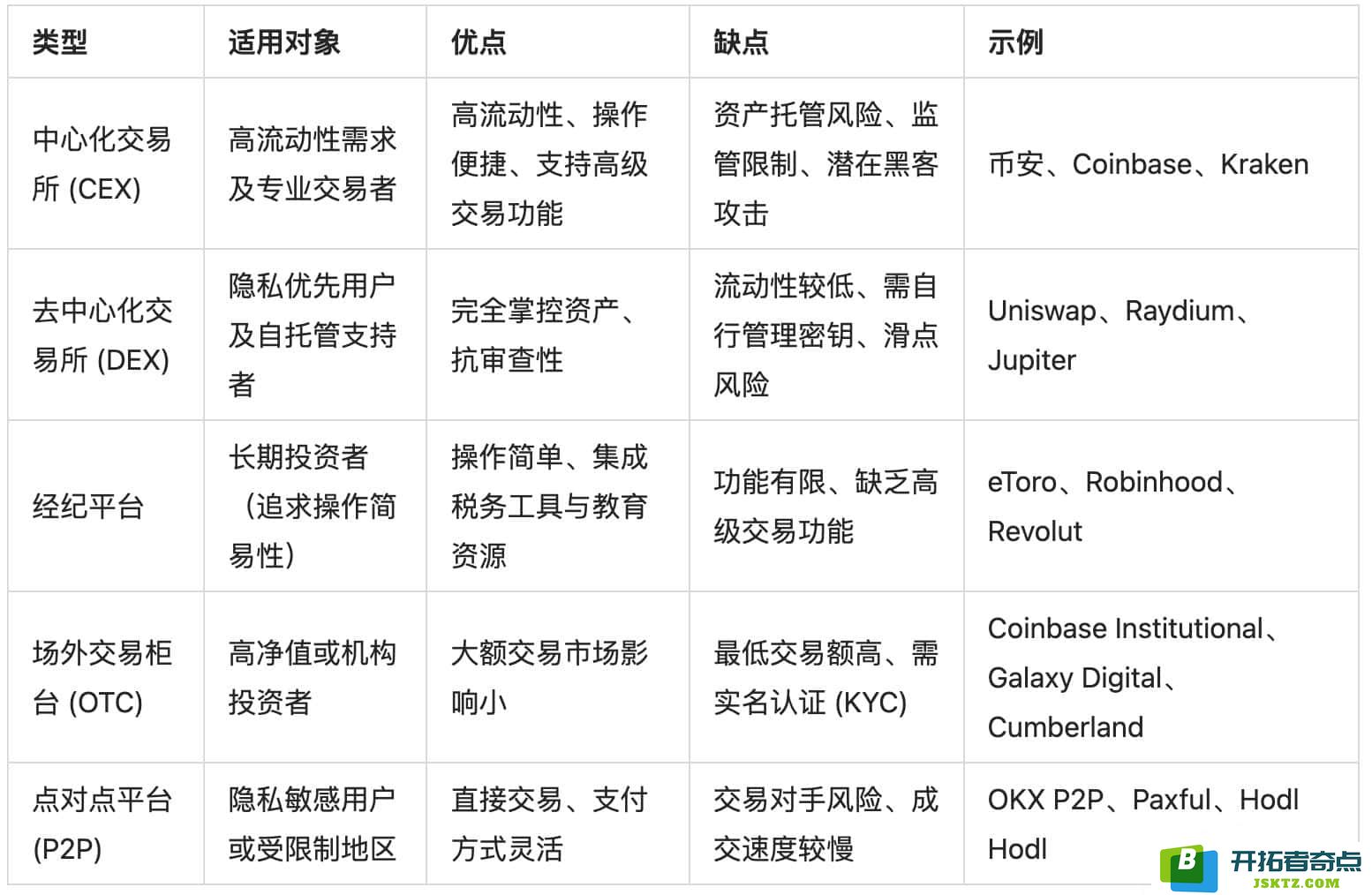 2025-2030年BTC价格预测：从10万美元到150万美元的征程