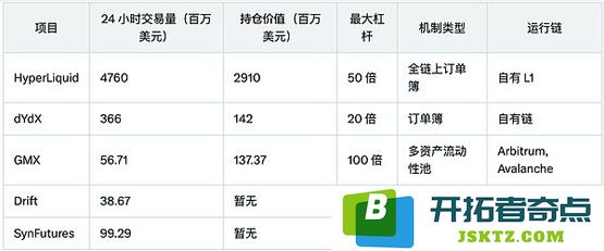 CZ推出自测试MEME永续合约，链上衍生品市场或将迎来新的春天和机会？