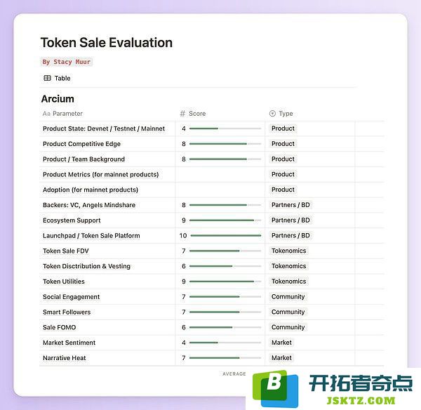 Nillion与Arcium的公开销售对比分析：产品特性、代币经济模型与社区生态系统的全面探讨