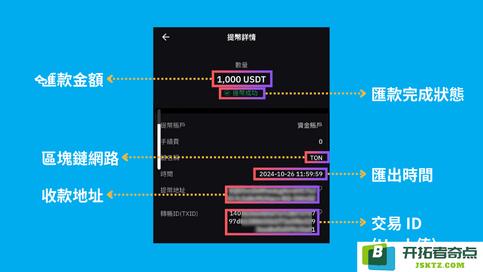 USDT 诈骗最新７大手法解析！防堵爱情诈骗、交友诈骗