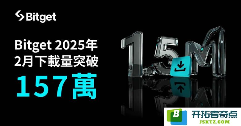Bitget于2月份下载量达到157万，成功跻身全球第三大加密交易所应用程序之列