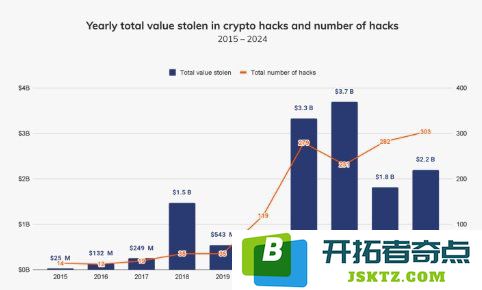私钥的定义与重要性：常见私钥管理错误及其避免策略