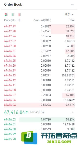币安网页端订单簿 UI
