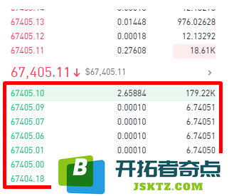 订单簿买价