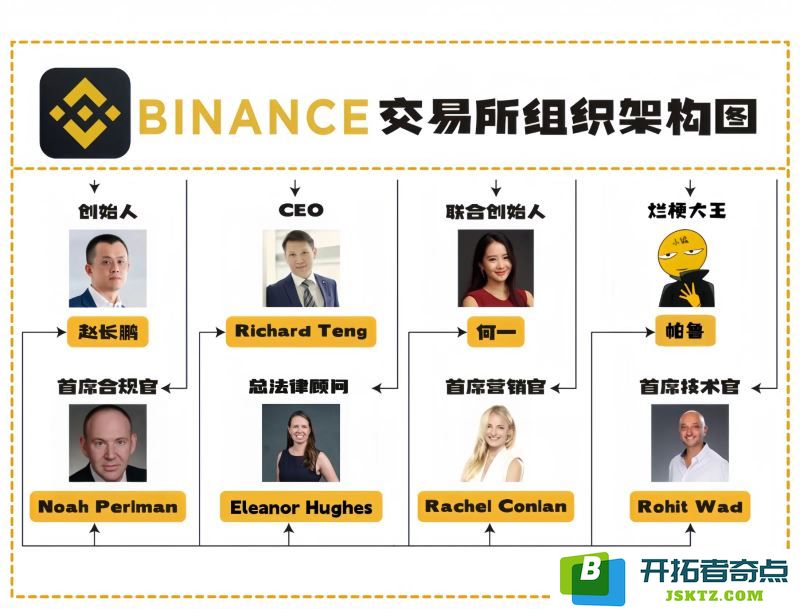 BSC生态升温：盘点7个爆款Meme和5个未发币项目