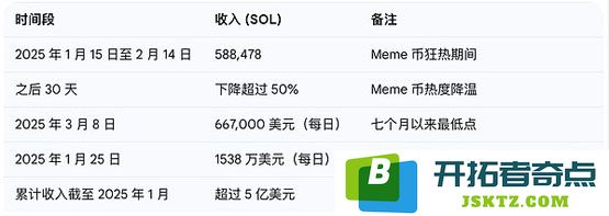 PumpFun进一步完善Swap拼图，全球首个大型加密dApp的轮廓逐渐清晰