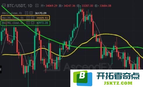 币圈如何设置MA移动平均线参数并运用其进行辅助分析探讨？