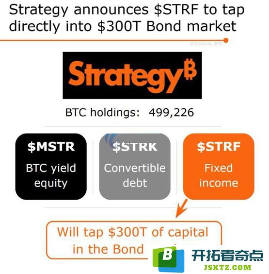 深入探讨比特币研究员Jesse Myers的观点：MSTR、STRK、STRF如何相辅相成实现全面的Strategy比特币投资蓝图