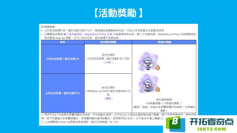 枫之谷N (MSU) 2025 最新攻略!如何赚取NXPC 与NFT?