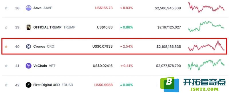 2025 加密货币信用卡推荐｜Crypto.com VISA 卡评价：一般消费最高8% 回馈